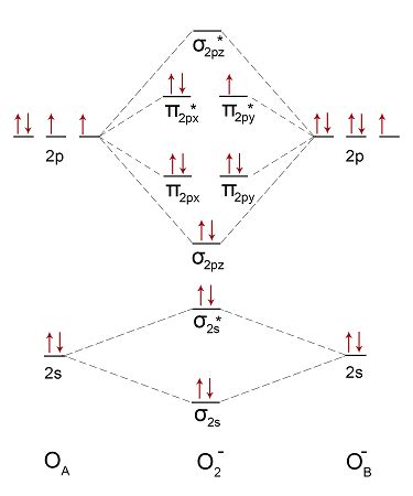 16+ O2+ Molecular Orbital Diagram - YashaEsther