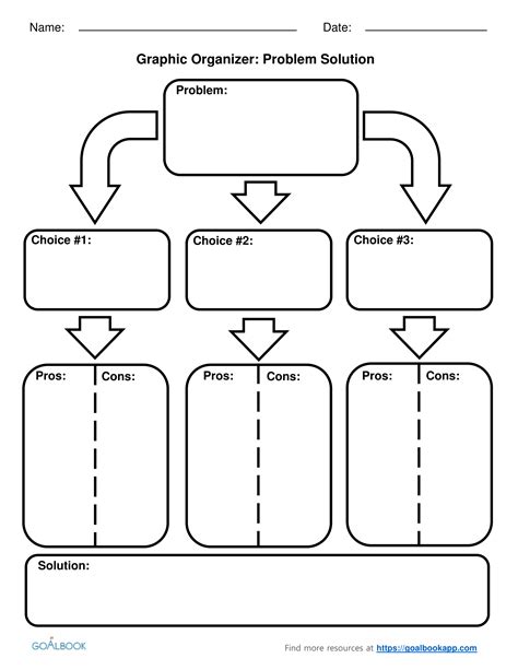 Graphic Organizers | UDL Strategies