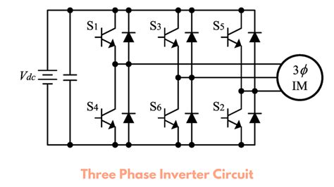 What is a Three Phase Inverter? | The Definitive Guide