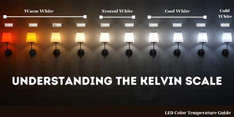 Color Temperature Chart Defining kelvin lumens and lux