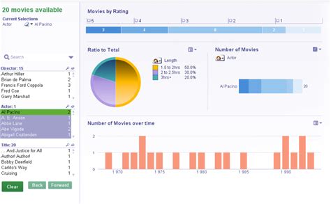 Best Data Analytics Tools & Techniques for Modern Businesses