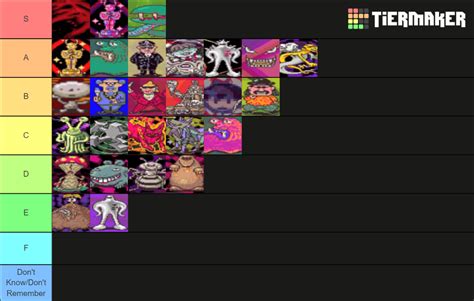 Earthbound Bosses Tier List (Community Rankings) - TierMaker