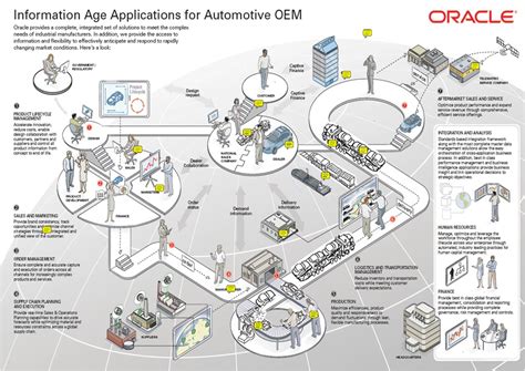 Supplychain Pictures: August 2012