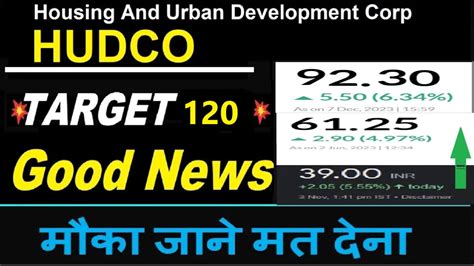 hudco share latest news hudco share analysis hudco share price target ...