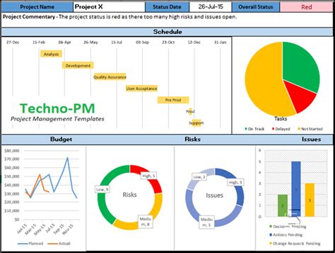 Project Status Report Template - Free Project Management Templates