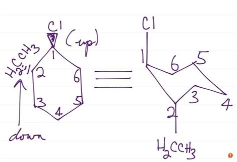 Chair Conformations of Cyclohexane - equivalent structures?