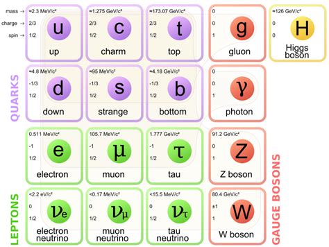 What are Leptons? - Universe Today