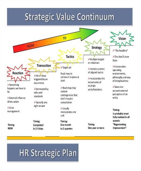 a business plan is shown with arrows pointing in different directions ...