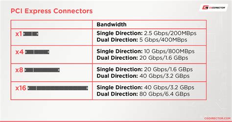 Guide to PCIe Lanes: How many do you need for your workload?