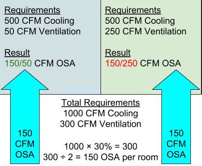 Ventilation Calculations « Knowledge Base – Design Master Software