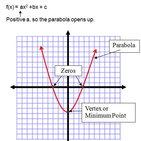 Using the Vertex Formula-Quadratic Functions