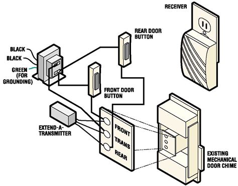 Friedland D107 Doorbell Wiring Diagram Instructions - Wiring Diagram ...