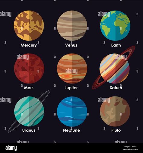 Solar System Names Of Planets