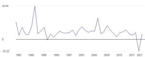 Bhutan Economic growth - data, chart | TheGlobalEconomy.com