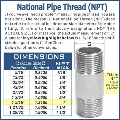 √100以上 1/4npt dimensions 154841-1/4 npt plug dimensions - Jpblopixt052c