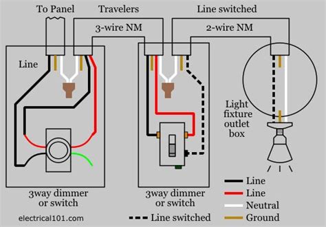 Typical 3-way Dimmer Wiring Diagram | 3 way switch wiring, Light switch ...