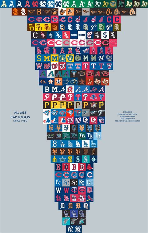 Mlb Team Logos And Names Ideas - Logo collection for you