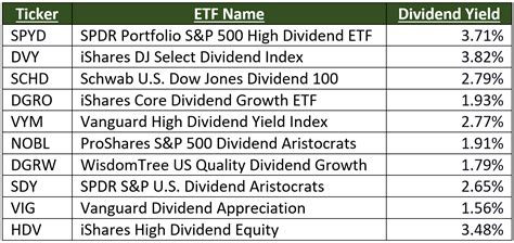 Ten dividend ETFs that are hovering around all-time highs heading into ...