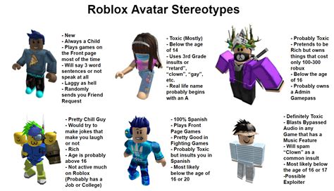 Jailbreak Avatar Stereotypes : r/robloxjailbreak