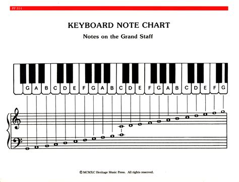 piano notes and keys chart Buy piano and keyboard note chart, use ...