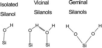 organic chemistry - What is "silanol activity"? - Chemistry Stack Exchange