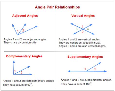 Finding Angles (examples, solutions, videos, worksheets)