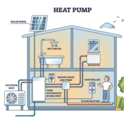 Air To Water Heat Pump Installation | Many Useful Tips