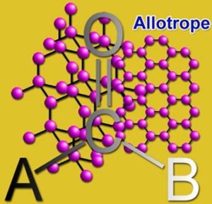 Allotropic forms of Group 14 Elements - W3schools