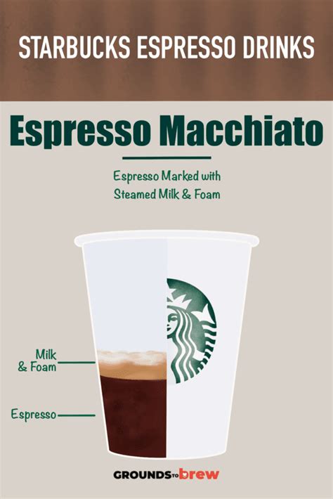 Starbucks Espresso Macchiato Recipe | Bryont Blog