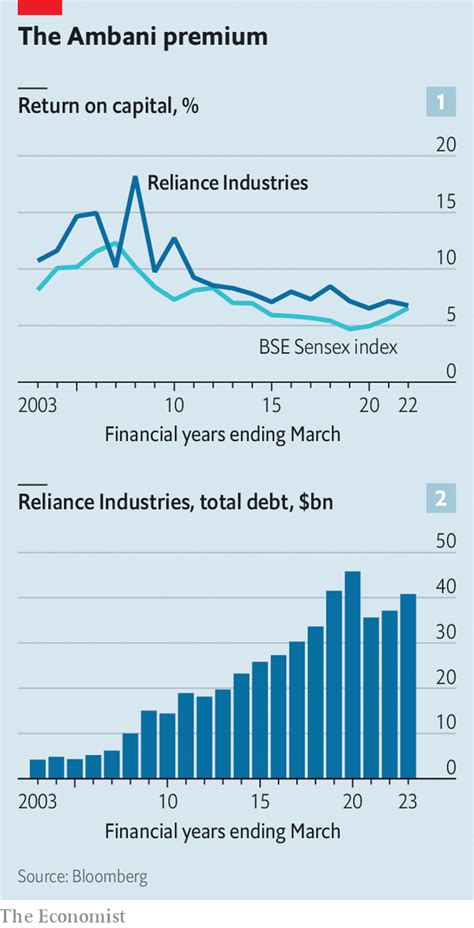 Mukesh Ambani returns to the spotlight