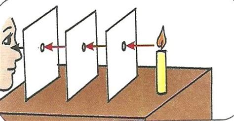 Experiment: How Light Travels - QS Study