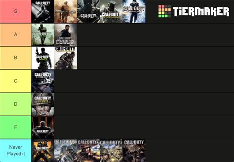 Call of Duty Campaigns Tier List (Community Rankings) - TierMaker