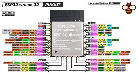 ESP32-wroom-32 high resolution pinout and specs – Renzo Mischianti