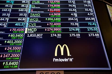 EARNINGS: McDonald's stock drops after US sales disappoint [Video]