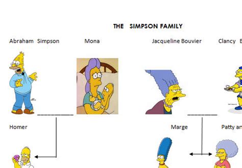 Simpsons' Family Tree