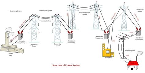 Electrical Design Criteria | Engineers Club