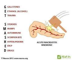 Acute Pancreatitis Mnemonic | Nursing mnemonics, Family nurse ...