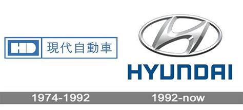 The Hyundai logo and the message behind its symbol