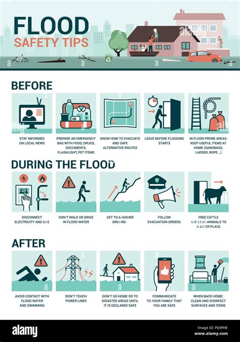 Flood Water Infographic