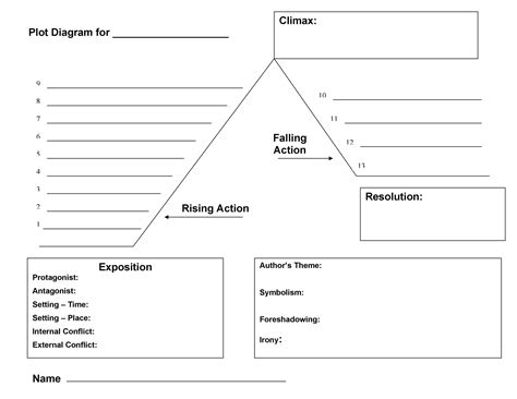 Plot Diagram Of A Short Story