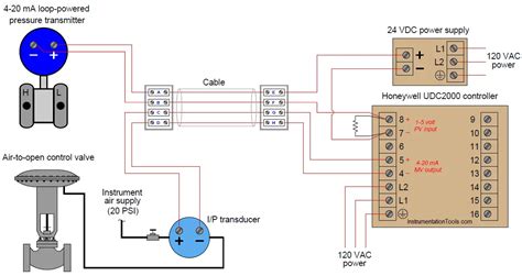 Pressure Control Loop Wiring Connections - Instrumentation Tools