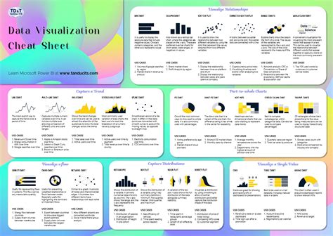 » Bảng tổng hợp Trực quan hóa dữ liệu trong Power BI