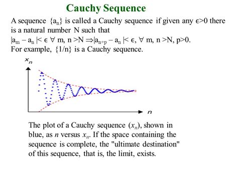 cauchy sequence – Liberal Dictionary