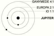 Ganymede (moon) - Wikipedia