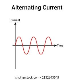 Alternating Current Graph Electronic Stock Vector (Royalty Free) 2132643545