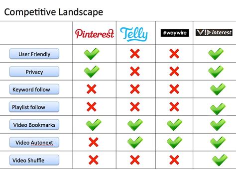 Competitive analysis, Competitor analysis, Competitive intelligence