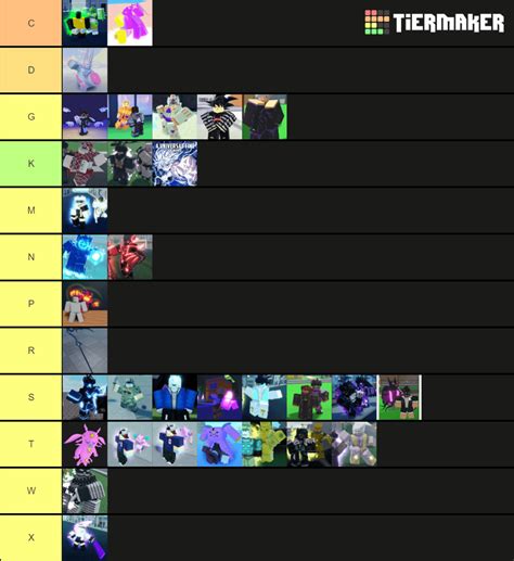 I made a tierlist. : r/AUniversalTime