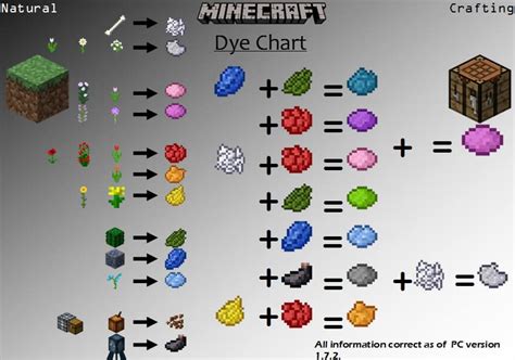 Minecraft Dye Chart [How To, Recipe, List] - Minecraft Building Inc