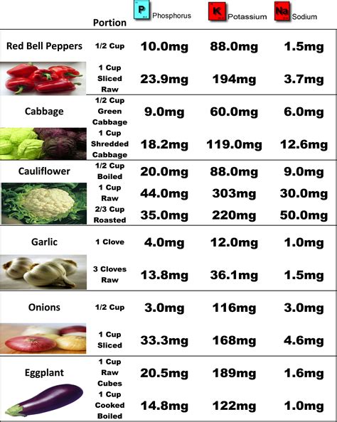 Ckd Stage 3a Diet Guidelines