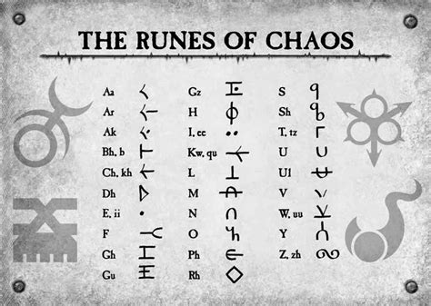 Chaos Runes Alphabet Symbols, Rune Symbols, Alphabet Code, Magic ...